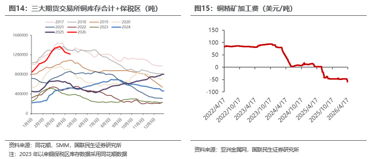工业金属价格走势分析_行情趋势_能源金属供需关系研究