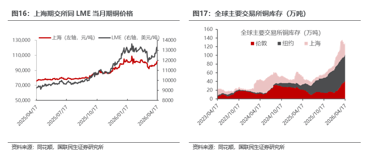 行情趋势_工业金属价格走势分析_能源金属供需关系研究
