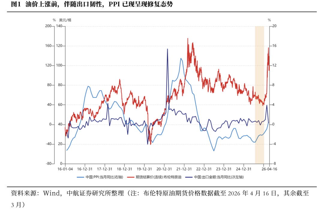 市场走势_A股盈利驱动阶段_A股风格轮动节奏