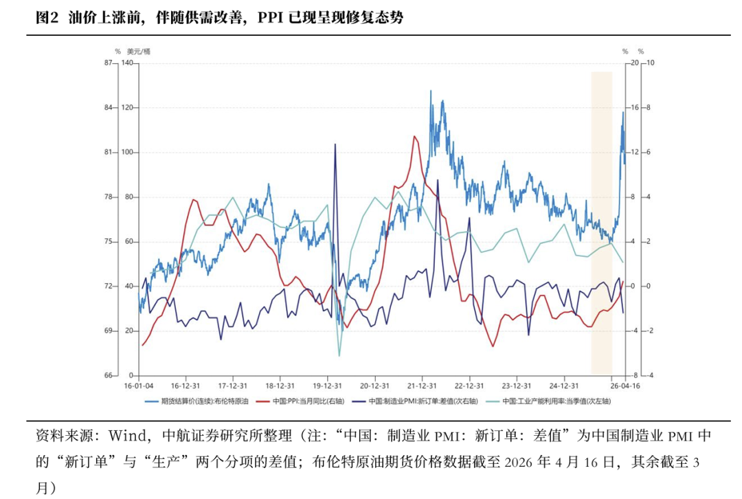 A股盈利驱动阶段_市场走势_A股风格轮动节奏
