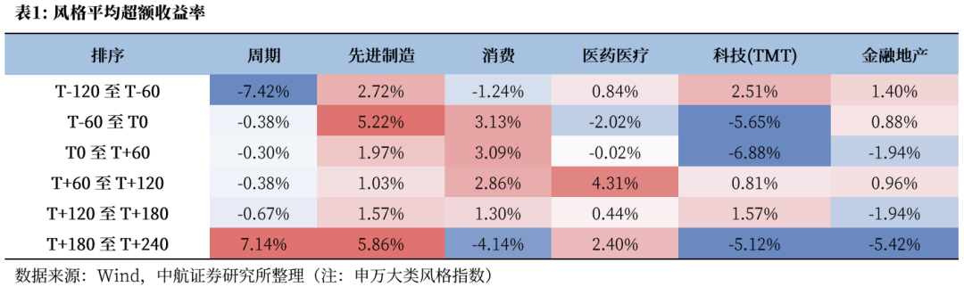 A股风格轮动节奏_市场走势_A股盈利驱动阶段