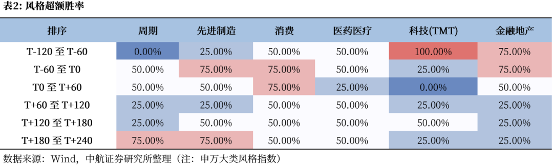 市场走势_A股风格轮动节奏_A股盈利驱动阶段