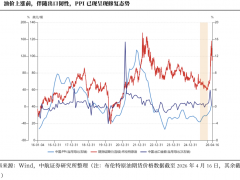 市场走势分析：A股震荡上行，盈利拐点将至